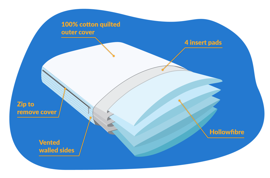 Kally pillow composition breakdown